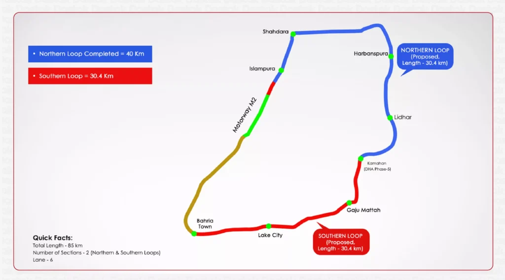 Major Interchanges on Ring Road Lahore Major Interchanges on Ring Road Lahore